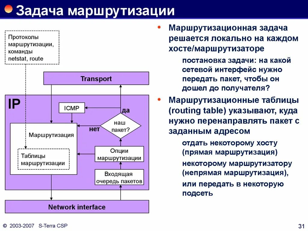 Маршрутизатор алгоритм. Задачи маршрутизации. алгоритмы и методы маршрутизации. основные задачи маршрутизации. принципы, алгоритмы и протоколы маршрутизации.