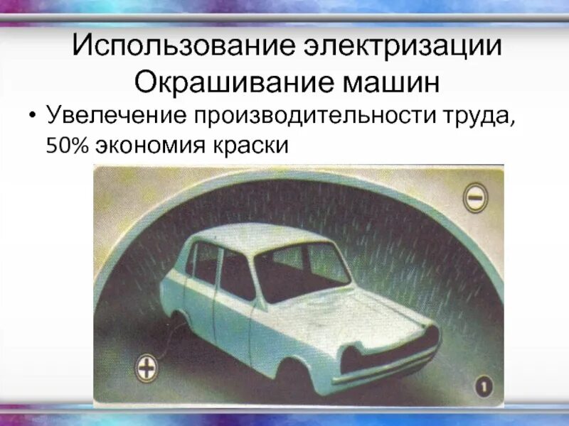 Применение электризации. Вредные проявления электризации. Использование электризации в покраске машин. Примеры применения электризации.