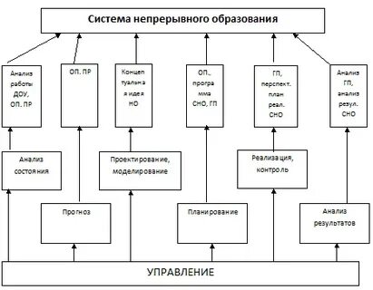 Непрерывное образование преподавателей