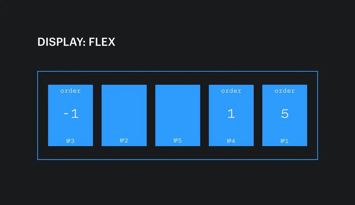 Css flex элементы. Display Flex. Disple fleh. Display inline Flex. Display Flex элемент на всю ширину.