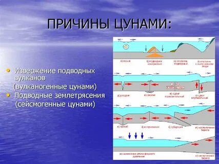 Причины землетрясений извержений вулканов цунами