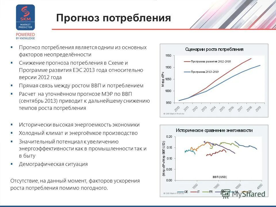 Прогноз снижения. Прогноз снижения. Прогноз снижения. Экономическая обстановка. Инфляция в россии 2021.
