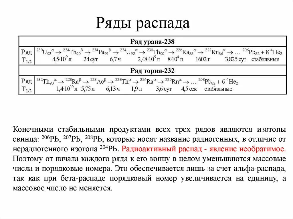 Распад урана 238. Альфа распад урана 235. Схема распада урана 238. Цепочка распада урана 238. Стабильный изотоп свинца