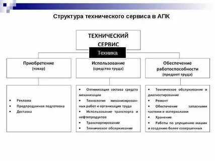 Структура агропромышленного комплекса