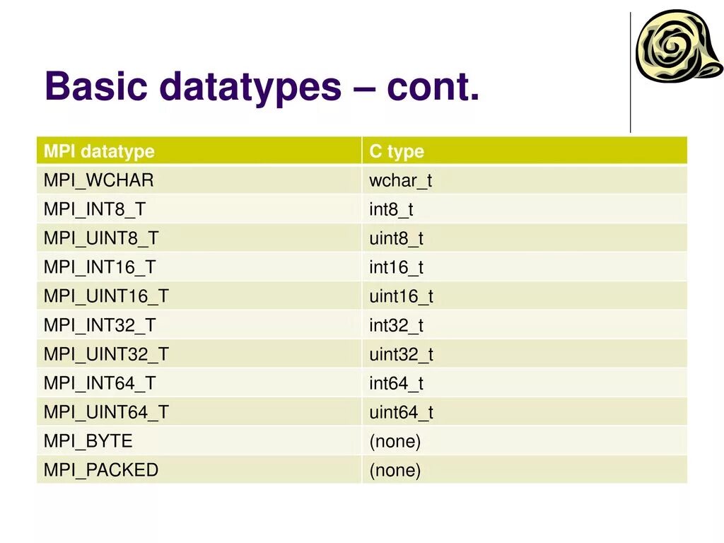 Int t cin t. Uint8_t. Размер uint64. Uint8_t диапазон. Тип данных uint8_t.