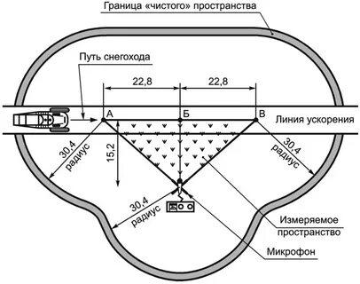 Точка требование