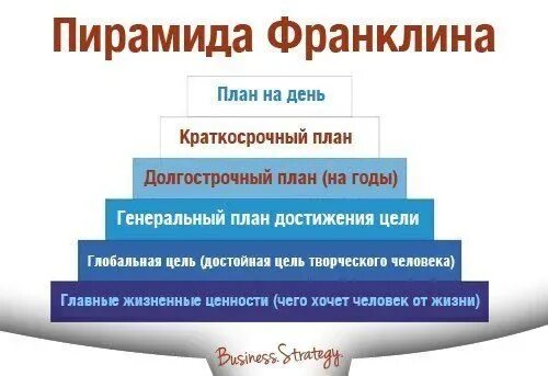 Как достичь жизненных целей