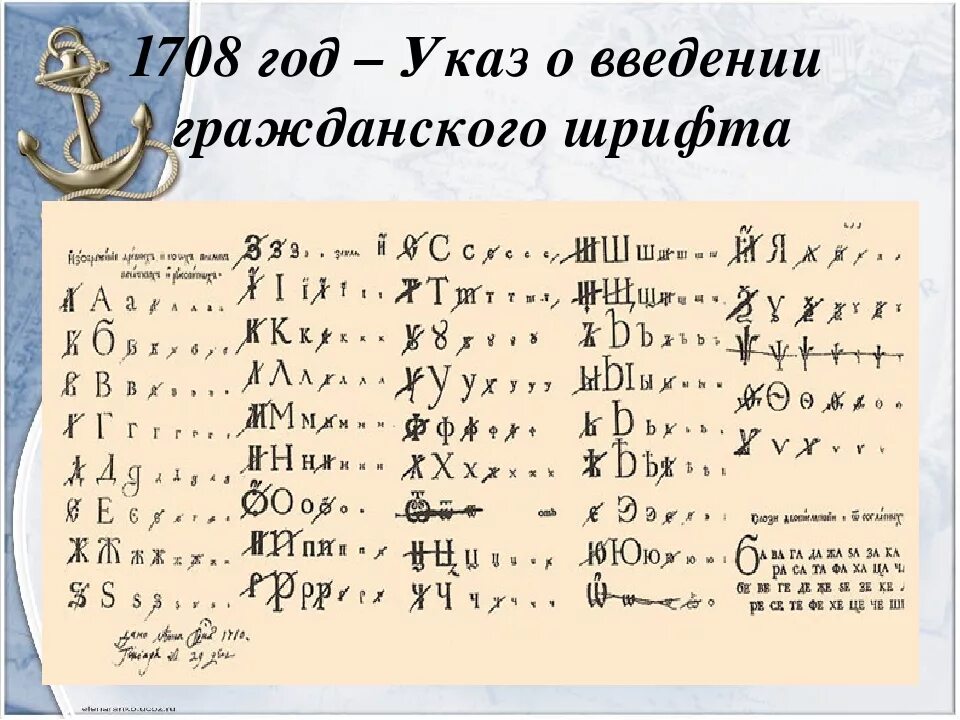 Гражданский шрифт в россии. Гражданский шрифт 1708. Гражданская Азбука. Гражданский шрифт Петра первого. Новый Гражданский шрифт.