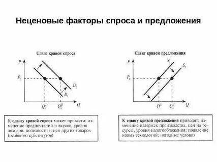 Примеры спроса и предложения обществознание