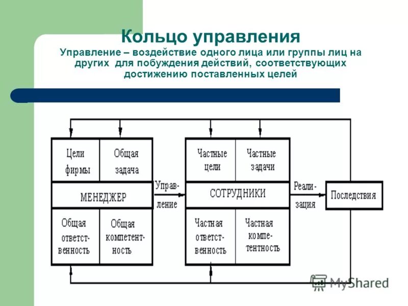 2 особенности управления. 2 особенности управления