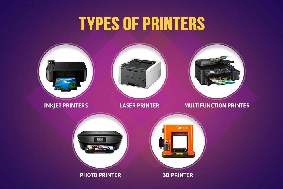Types of printers. Принтер на английском. Type of Printers Inkjet Laser and. Types of Inkjet Printing.