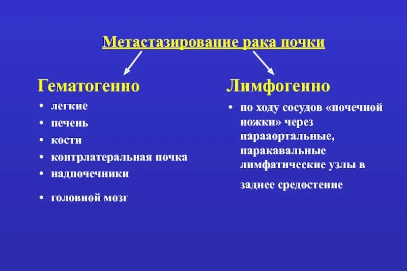 Признаки метастаз при раке. Опухоли почек пути метастазирования. Метастазирование опухоли почки. Отдаленные метастазы почки. Метастазы опухоли почки.