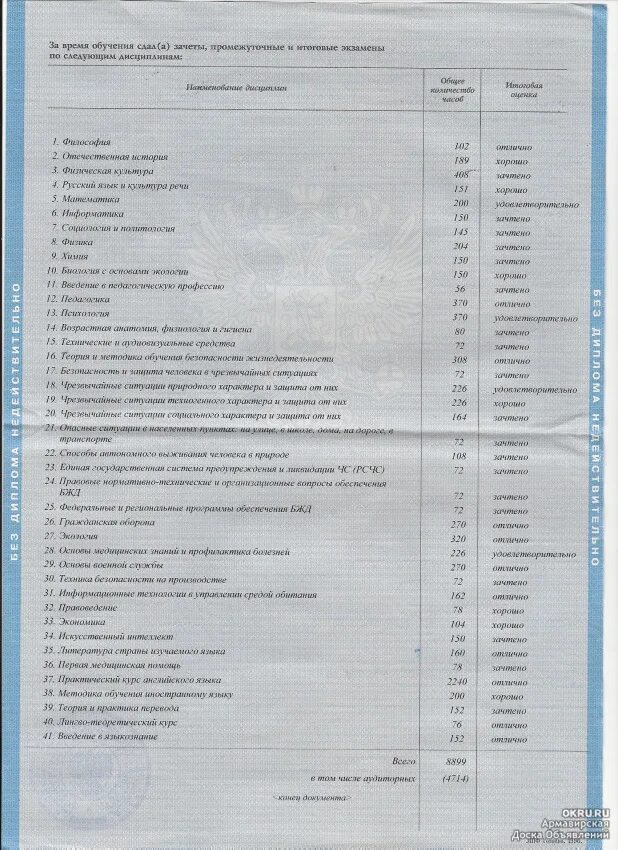 Предметы изучаемые на первом курсе медицинского. Список предметов в колледже. Предметы на историческом факультете 1 курс. Предметы в техникуме на 1 курсе. Список дисциплин в вузах.