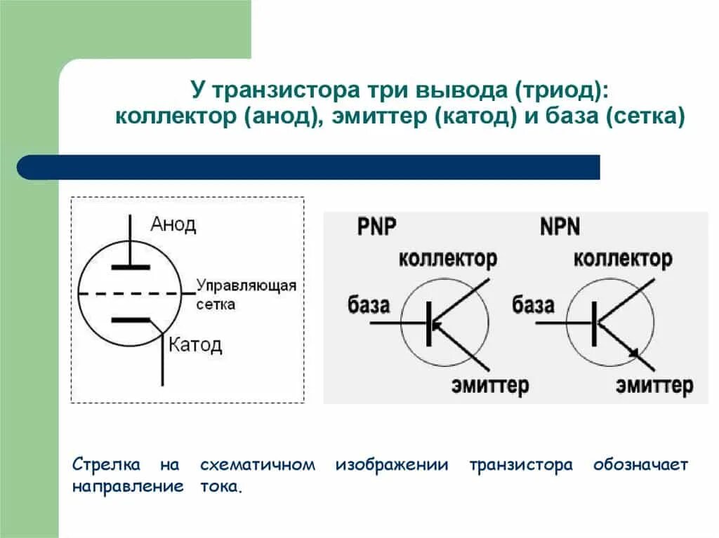 Диод положительный и отрицательный. Транзистор название выводов. Транзистор на схеме база эмиттер коллектор. Транзистор схема коллектор эмиттер. Катод электрод у транзистора.