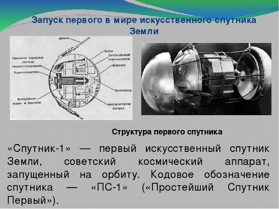 Чертеж ИСЗ Спутник 1. Строение первого спутника. Дата запуска первого искусственного спутника.