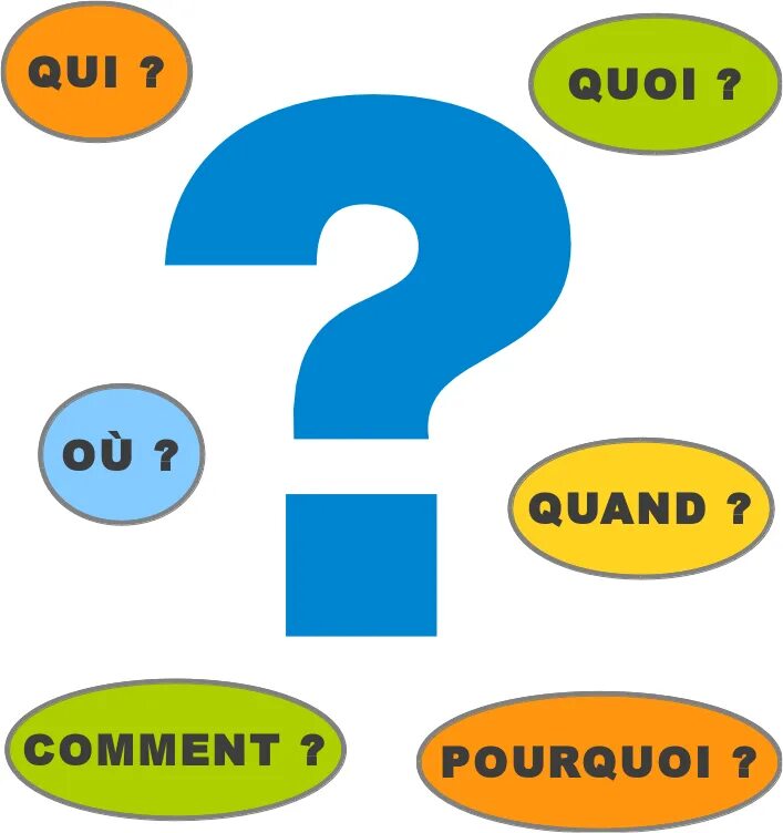Qui qu. Ce qui ce que во французском. Qui qu. Qui qu. Qui и que во французском.