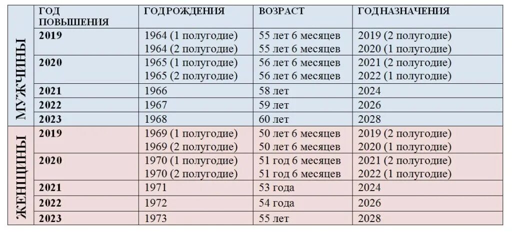 Во сколько идет жди меня