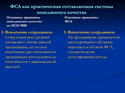 Результаты функциональной деятельности