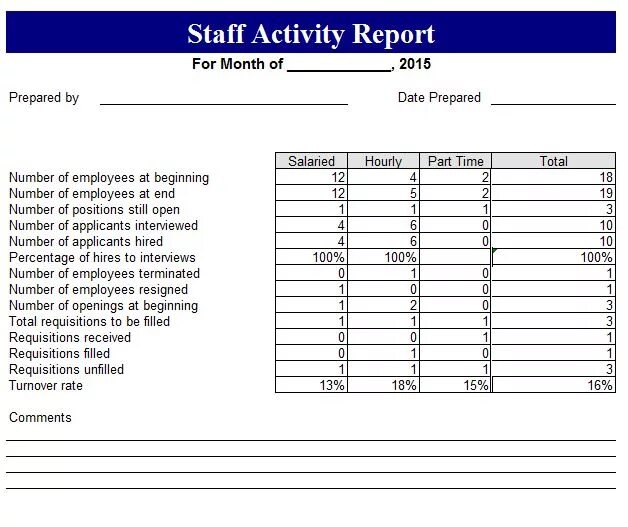 Daily report. Activity report. Daily work report. Daily report template. Report template.
