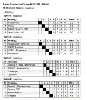 Финал первенства