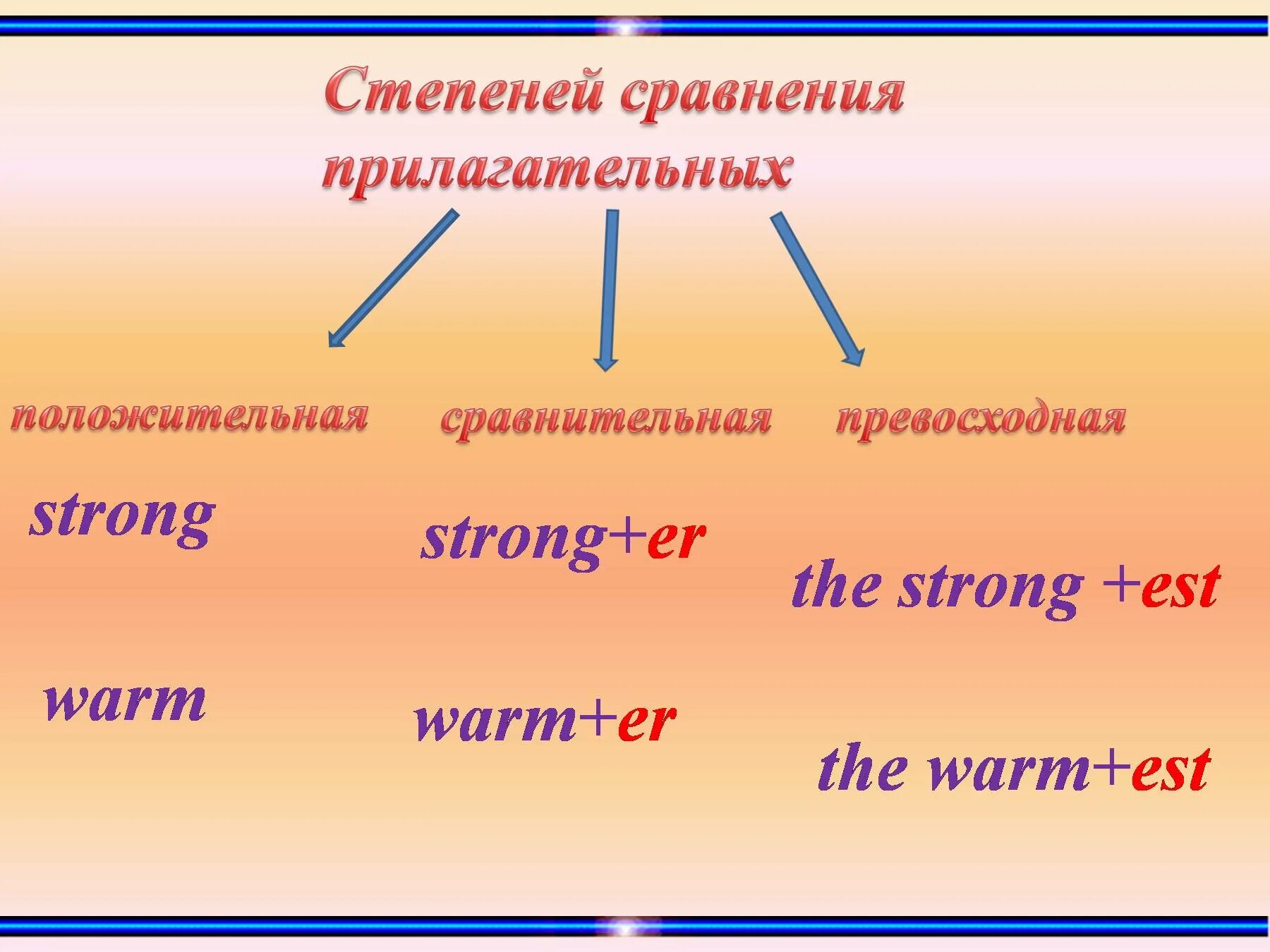 Strong comparative. Сравнительная степень strong. Strong сравнительная и превосходная степень. Lstrohg сравнительная и превосходная степень. Strong в сравнительной степени и превосходной степени.