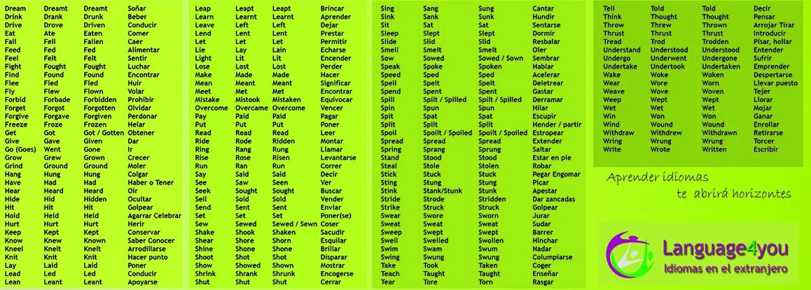 Глаголы полный список. Таблица неправильных глаголов английского. Таблица неправильных английских глаголов маленькая. Таблица неправильных глаголов английского языка 5. Таблица неправильных глаголов с переводом.