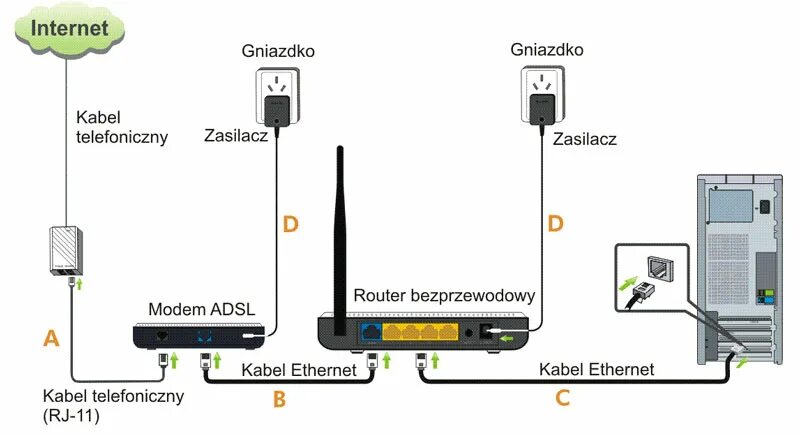 Подключить второй роутер через wifi. Модем-роутер wifi схема подключения. схема подключить модем к роутеру. роутер tenda схема подключения. схема подключения антенны wifi к роутеру.