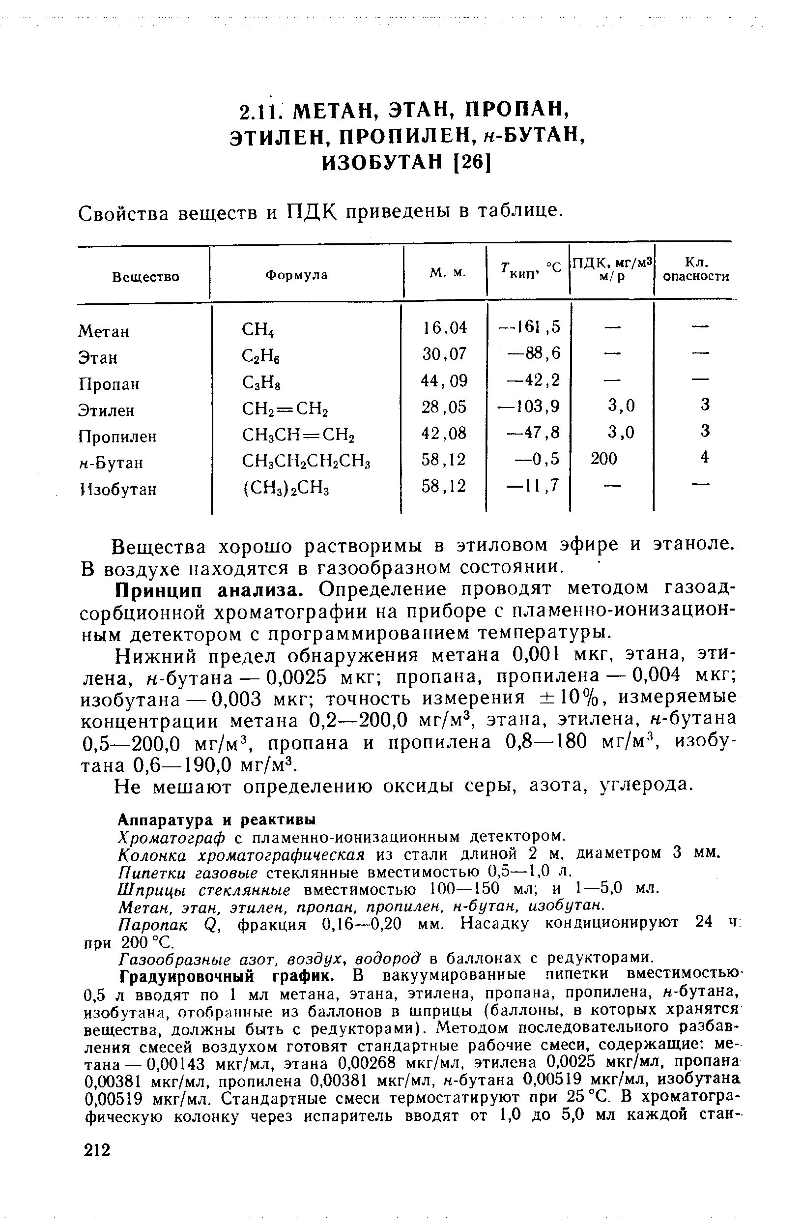 ПДК В воздухе рабочей зоны пропан бутан. ПДК Этан пропан бутан. ПДК пропан пропилен. ПДК пропана в воздухе рабочей зоны.