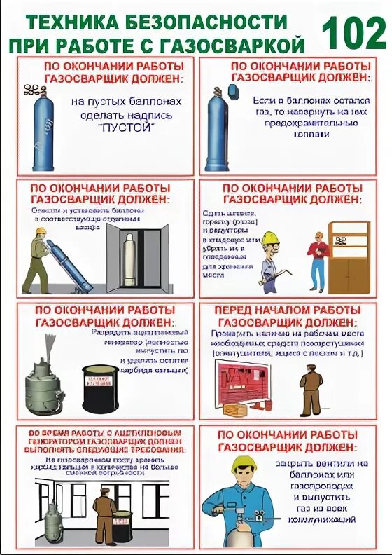 какое расстояние от места проведения газопламенных работ. при выполнении газосварочных работ запрещается. охрана труда и техника безопасности сварщика. требования пожарной безопасности при проведении газосварочных работ. правило безопасности при сварочных работах.