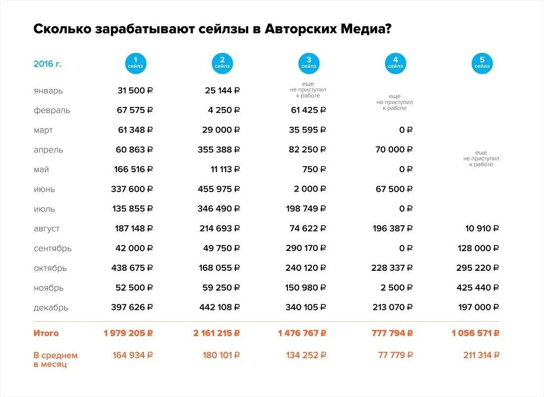 Сколько зарабатывают модели. Сколько зарабатывают модели в месяц. Зарплата моделей в месяц. Заработок за месяц.