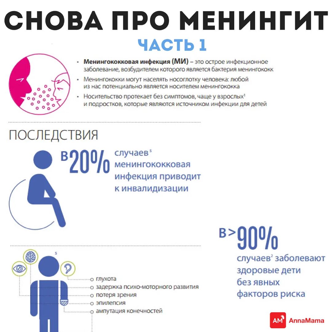 Можно ли заболеть менингитом ходя без шапки