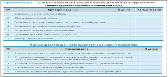 Оценка испытательного срока. План задач на испытательный срок. Цели и задачи на испытательный срок. Задачи на испытательный срок для системного администратора. План работы на период испытательного срока.