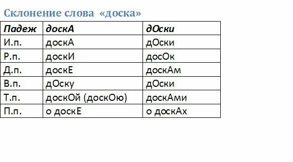 Доску ударение. Доска ударение в слове. Доска склонение и ударение. Склонение слова доска с ударением. Пьет компот падеж