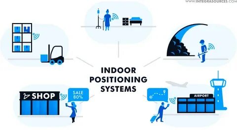 Position system
