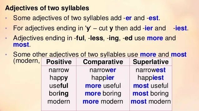 Boring comparative. Degrees of Comparison of adjectives. Two syllable adjectives. Two syllable adjectives degrees of Comparison. Degrees of Comparison of adjectives правило.