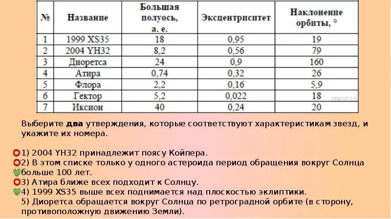 Соответствующие параметры