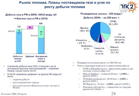 Планы поставщиков