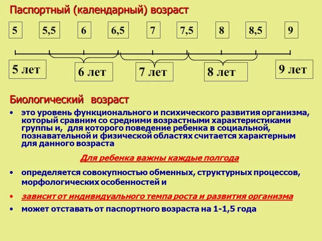 Чем календарный возраст отличается от биологического. Календарный Возраст. Биологический Возраст и календарный Возраст. Паспортный Возраст и календарный. Календарный, паспортный Возраст – это Возраст.