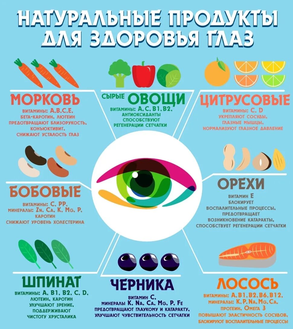 Продукты для улучшения зрения. Продукты полезные для глаз. Продукты питания полезные для зрения. Питание для глаз для улучшения.