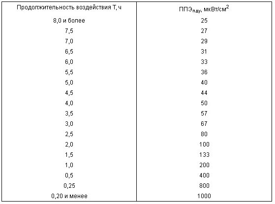 мквт/см2 в вт/м2. перевести вт/см2 в мквт/см2. вт/м2 перевести в мквт/см2. мквт/см2 расшифровка. мквт см2 в мквт м2.