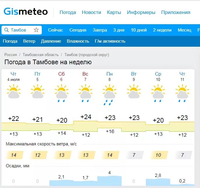 Эта картинка говорит сама за себя.