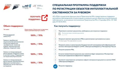 Организации пермь список