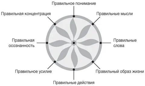 Принцип пустоты