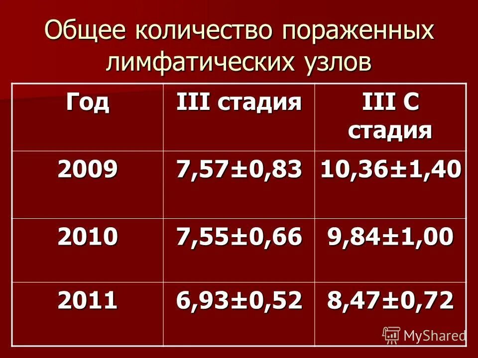 Опухоль 3 стадия молочной железы. Эпидемиология рмж. Операции при опухоли молочной железы. Рмж 3 стадия форум. Клиническая картина при рпака молочный железы.