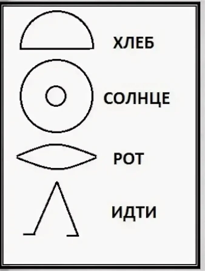 Иероглиф солнца в древнем Египте. Египетский иероглиф солнце. Какими значками изображали египтяне слова солнце идти хлеб рот. Египетский иероглиф хлеб.