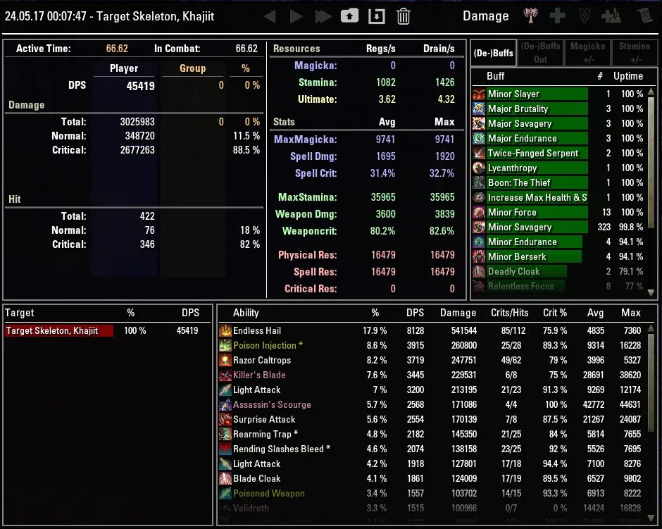 Dp guide. Dp guide