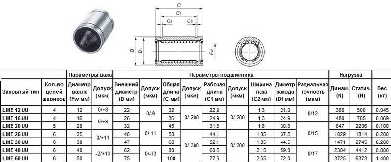 Какой внутренний диаметр втулок. Линейный подшипник lm12-op. Линейный подшипник d30 x 120. Линейный подшипник 30х45х65. Линейный подшипник lm20-uu.