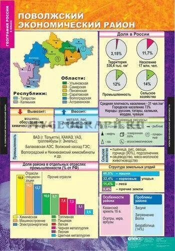 Специализация поволжского района россии. Ресурсы Поволжского экономического района таблица. Экономический центр Поволжский экономического района. Поволжский экономический район таблица 9 класс география. Волго Вятский район таблица 9 класс.