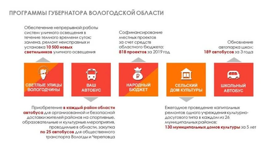 Программа губернатора. Народный бюджет логотип. народный бюджет карелия. губернаторская программа наше подмосковье лого.