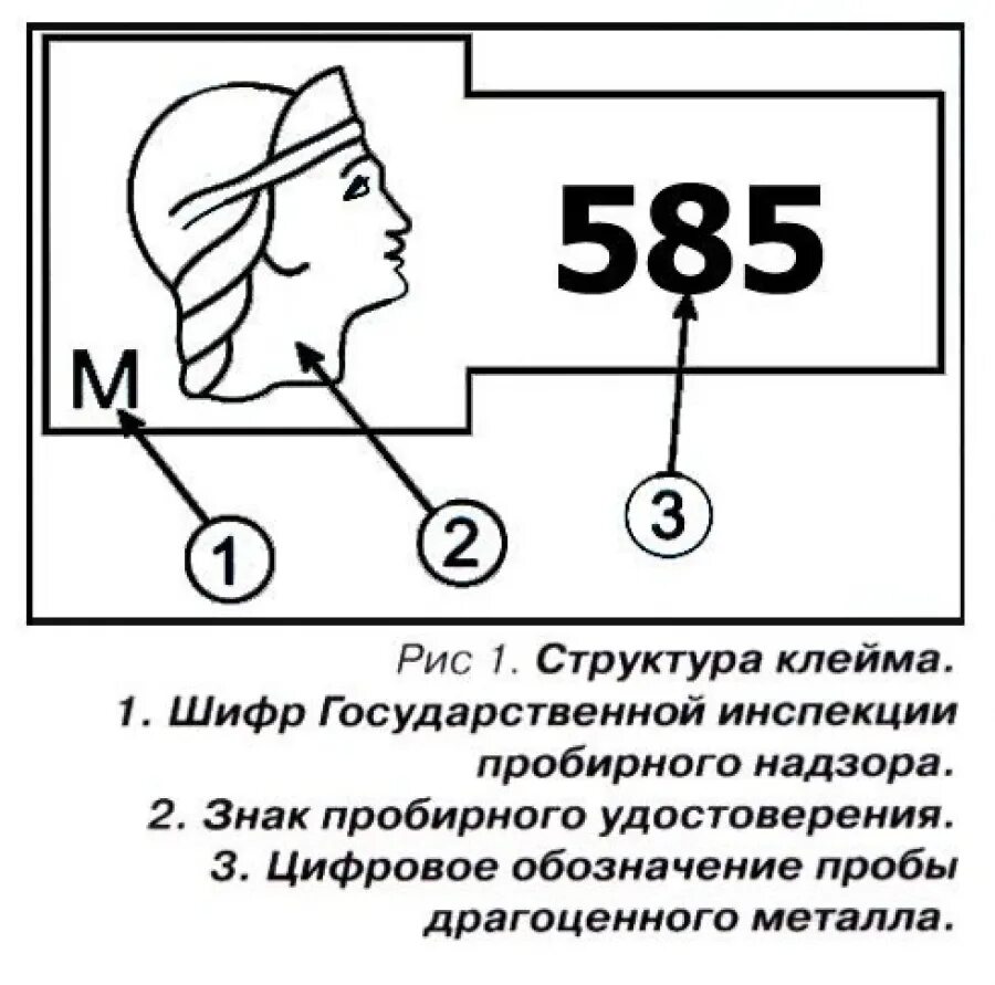 Что значит проба 925. Маркировка проб золота. Kleimo zolota 750 пробы золота. Клеймо золото 750 пробы на ювелирных изделиях. Проба 585 золото клеймо именник.